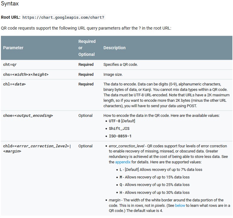 QRCode APIs