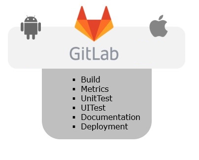 Gitlab CI architecture